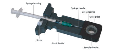 Detailled illustration of pH microsensor fitted to plastic holder