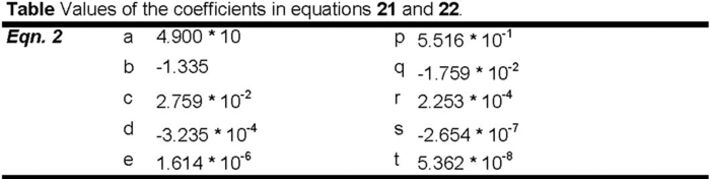 Table of coefficients used in an equation in order to obtain oxygen solubility.