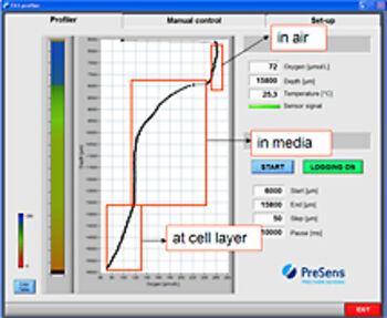 Screenshot: Graphical Display of O2 Gradients