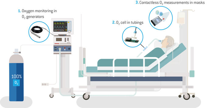 Schematic illustration of patient monitoring with optical sensors