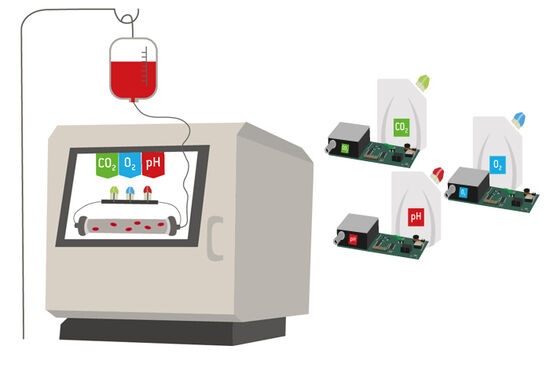 Schematic illustration of perfusion cell culture bioreactor and sensor sticks with OEM boards