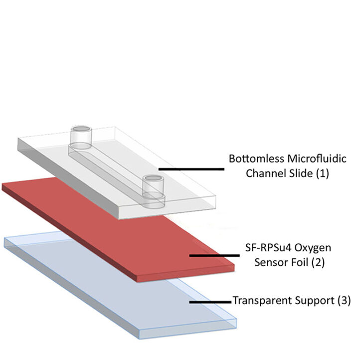 Schematic illustration of optical sensor foil integration in microfluidic chip